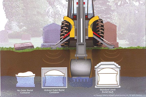 Wilbert burial vault diagram